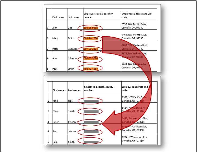 Redacting SSN By Search With AutoRedact® Plugin For Adobe® Acrobat®
